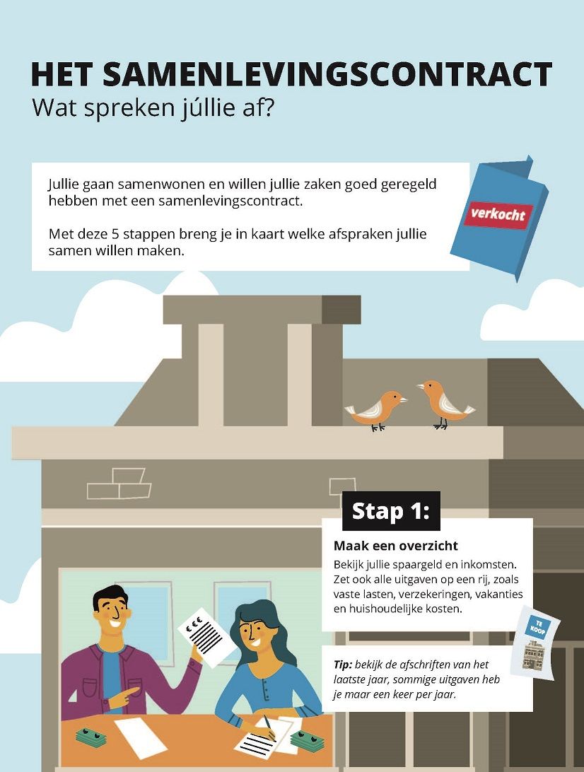 Afbeelding samenlevingscontract infographic overzicht Groenewegen Notarissen Heerenveen