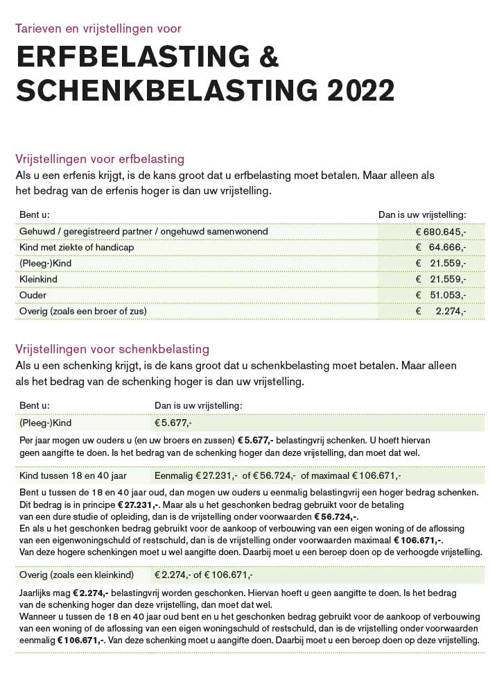 tarieven schenkbelasting schenken2022kaart Groenewegen Notarissen Heerenveen